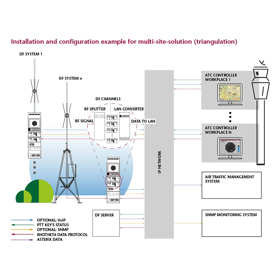 RHOTHETA Elektronik RT-1000 MC RHOTHETA Elektronik RT-1000 MC