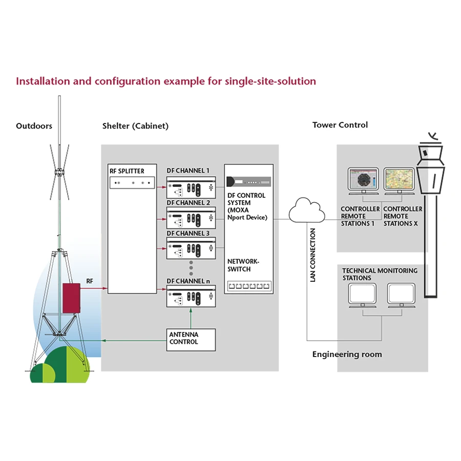 RHOTHETA Elektronik RT-1000 MC RHOTHETA Elektronik RT-1000 MC