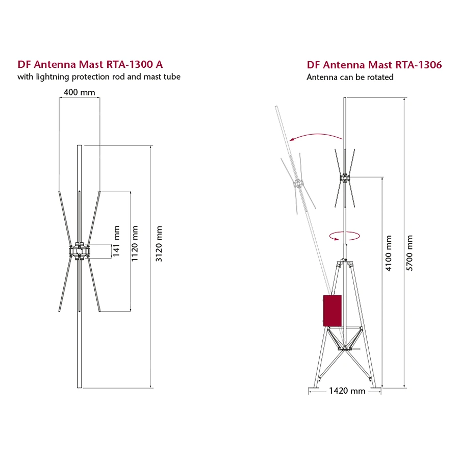 RHOTHETA Elektronik RT-1000 MC RHOTHETA Elektronik RT-1000 MC