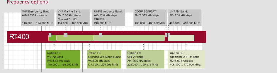 Full width rt 400 graph 945x250 grau