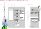 RT-1000MC_single-side-solution.png