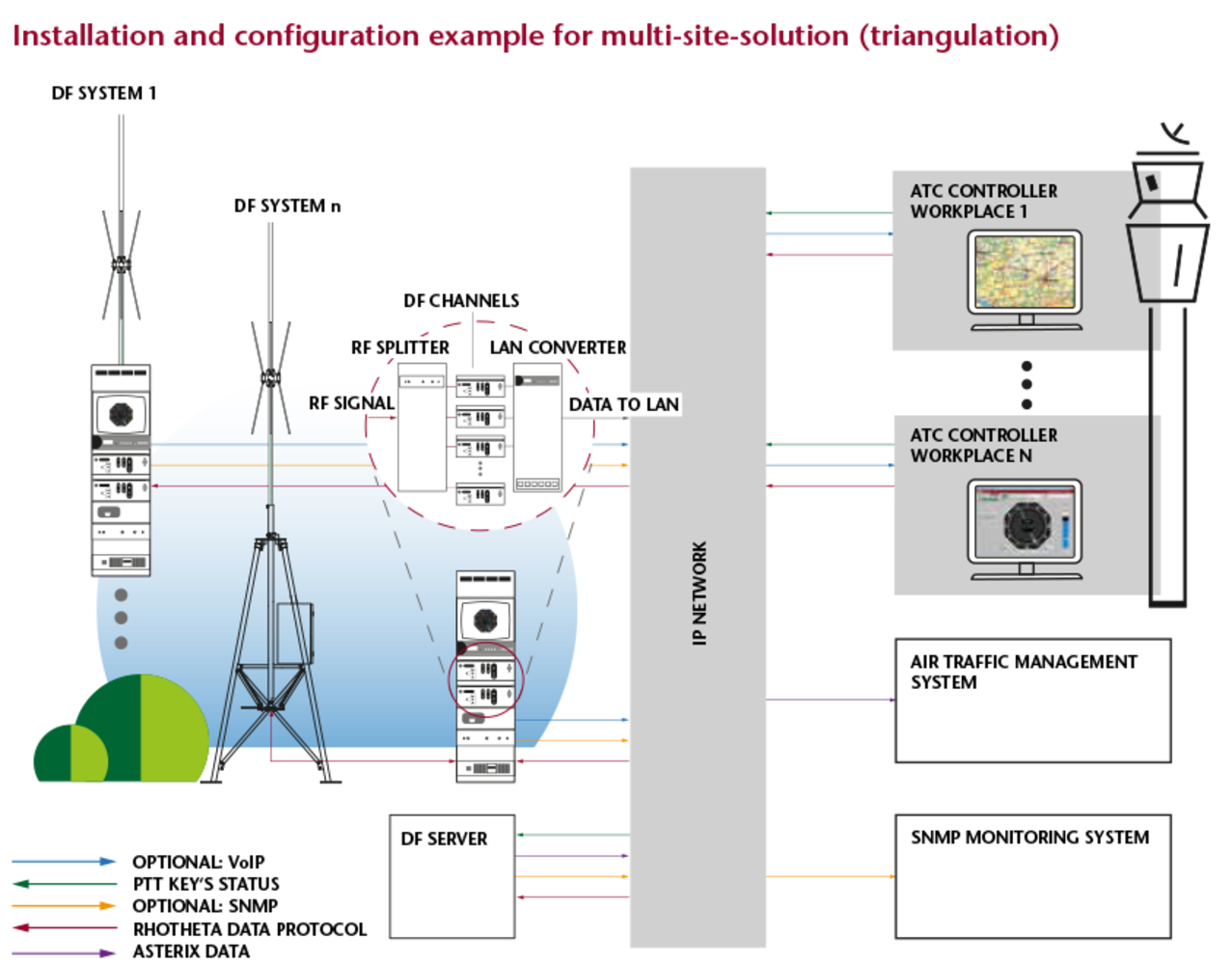 Zoomed rt 1000mc multi side solution