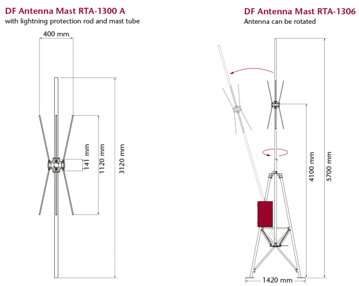 Zoomed rt 1000mc tantenna vermassung